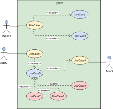 Use Case Diagram Template | Visual Paradigm User-Contributed Diagrams ...